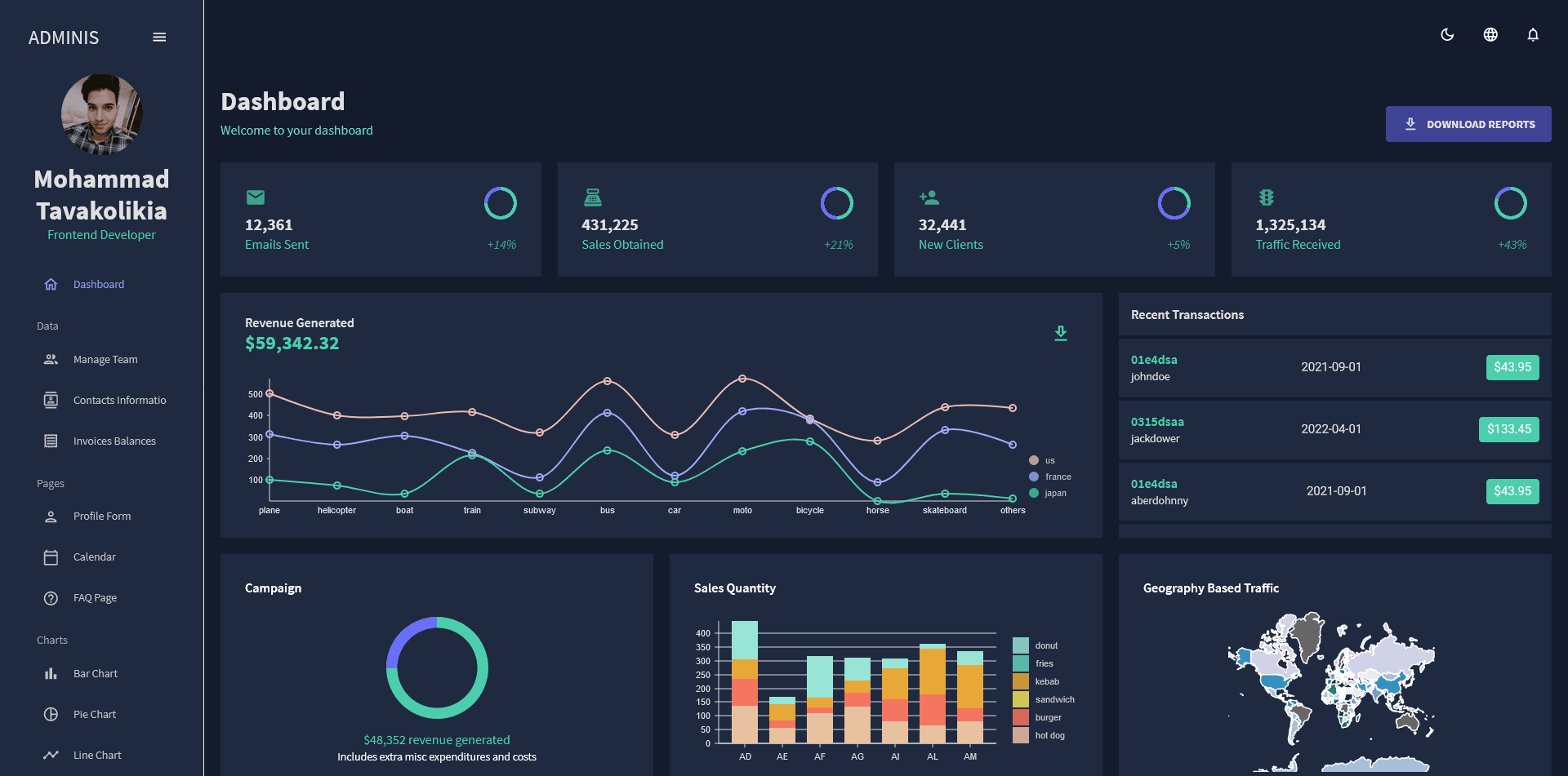 Admin Panel interface preview